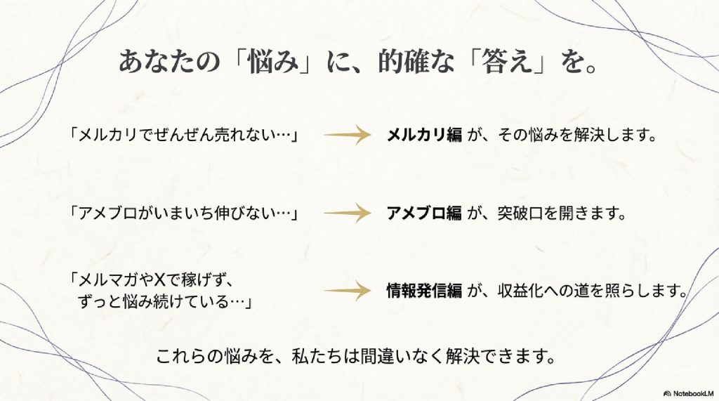 あなたの「悩み」に、ズバリ答える構成へ